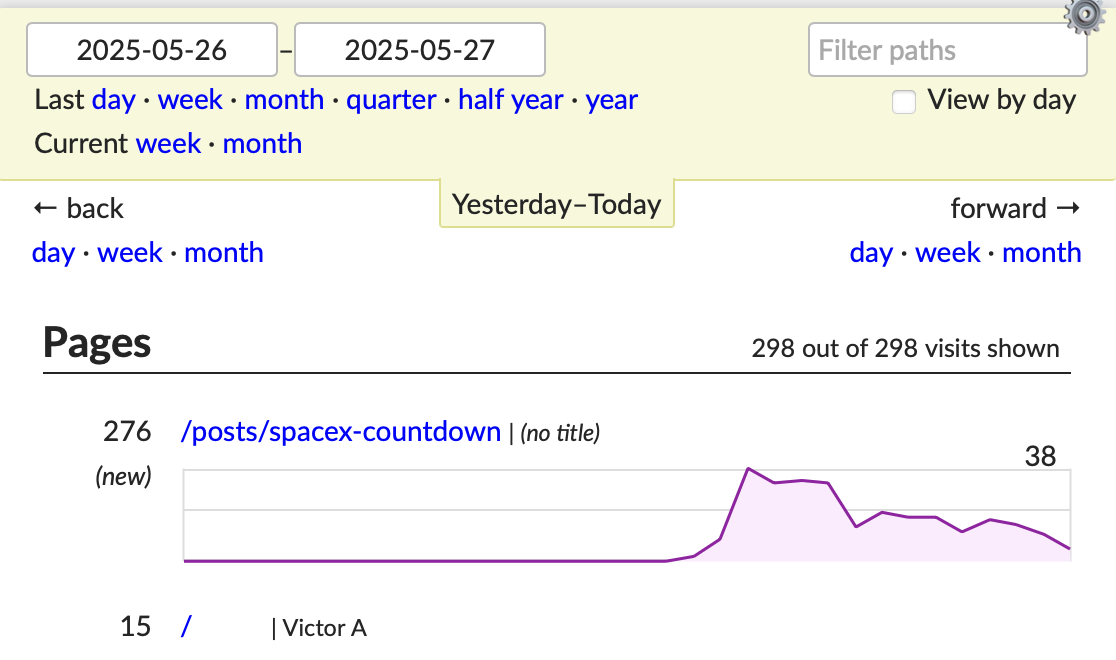 Analytics Screenshot